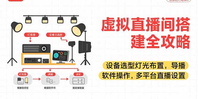 虚拟直播间搭建全攻略,设备选型灯光布置,导播软件操作,多平台直播设置-一个公司创业项目 - 淘金吧