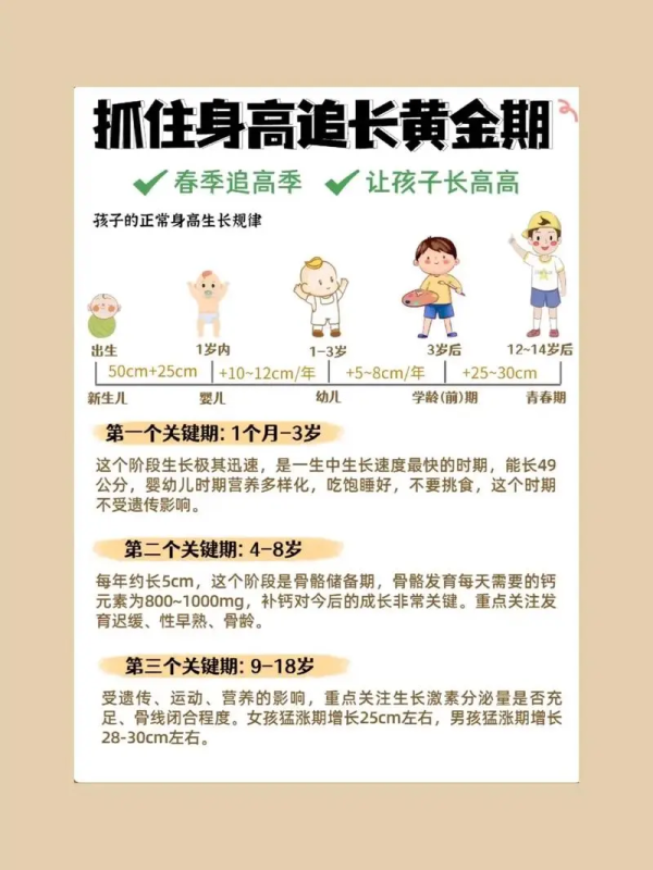 抓住长高黄金期 让孩子突破遗传二次长高-一个公司创业项目 - 淘金吧