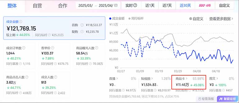 图片[1]-抖音小店全新模式 最新风口，日收入500-5000+！小白简单上手-云创网