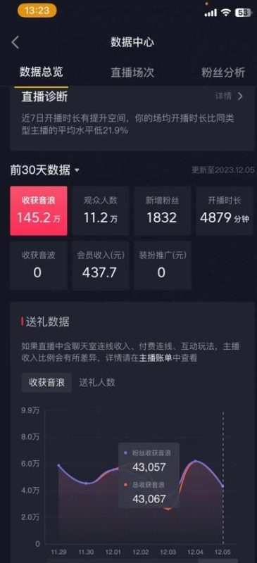 火爆AI美女舞蹈直播,最新防封技术保驾护航,礼物收到手软,日入6000+-一个公司创业项目 - 淘金吧