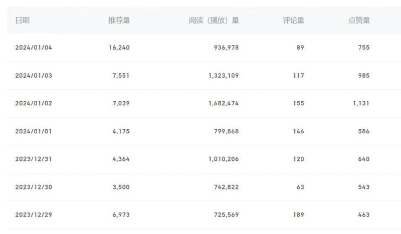 (8582期)百家号美女视频细分领域玩法，只需搬运去重，月保底3-5000＋-一人公司创业项目 - 淘金吧