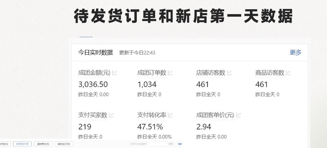 图片[2]-最新拼多多模式日入4K+两天销量过百单，无学费、 老运营代操作、小白福利，了解不吃亏-云创网