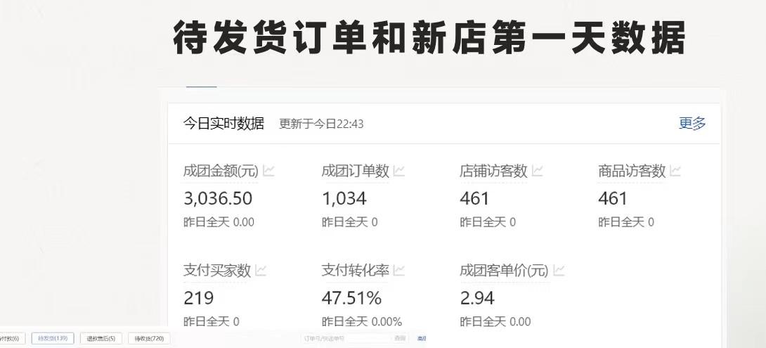 图片[1]-拼多多-合作开店日入4000+两天销量过百单，无学费、老运营教操作、小白…-云创网