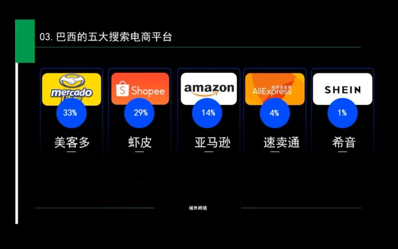 白龙老师·亚马逊运营实战课程-一个公司创业项目 - 淘金吧