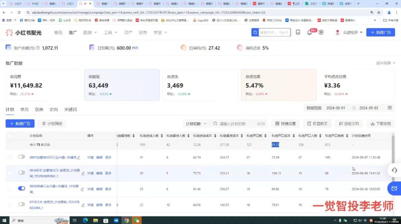 李老师·小红书运营投流,0基础实战教学-一个公司创业项目 - 淘金吧