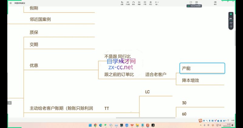 大卫·AI闪电做外贸训练营(更新10月)-一个公司创业项目 - 淘金吧