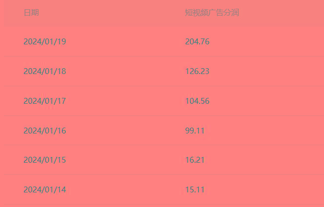 (8712期)百家最新“冷暴利”玩法，小白轻松月入6000+-一人公司创业项目 - 淘金吧