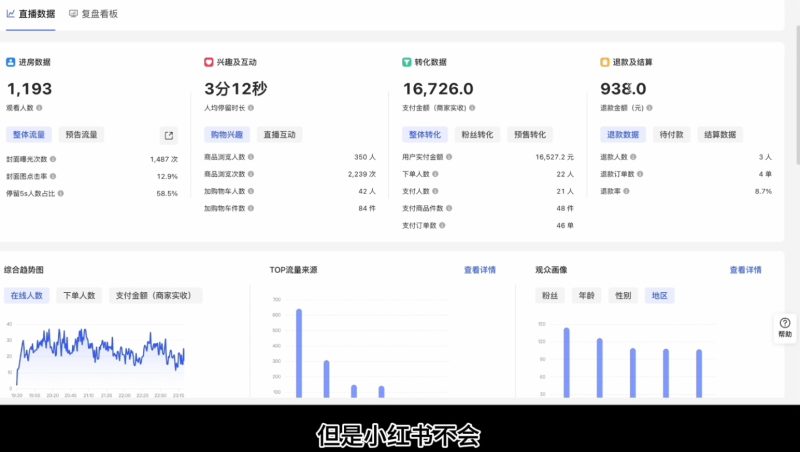 顾颖老师·小红书电商无货源-一人公司创业项目 - 淘金吧