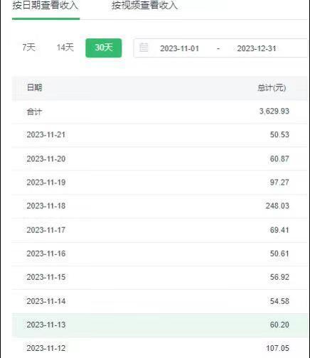 选对赛道赚大钱，视频搬运冷门平台，日入500+的保姆级教程-一人公司创业项目 - 淘金吧
