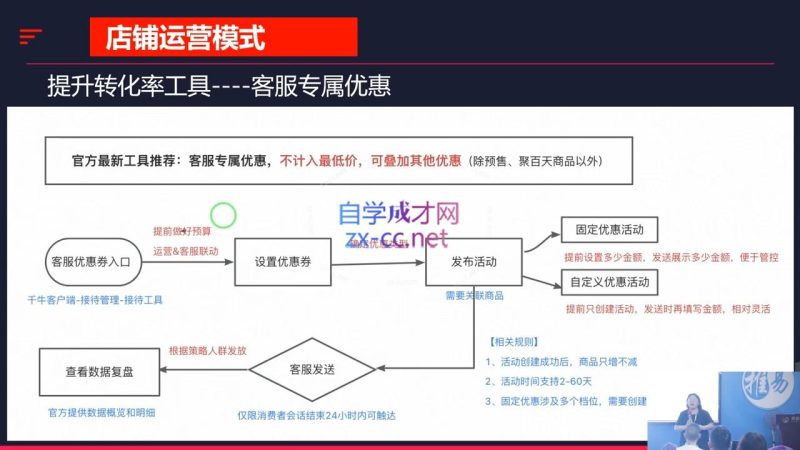 推易·2024淘宝运营现场录制课(更新10月)-一人公司创业项目 - 淘金吧