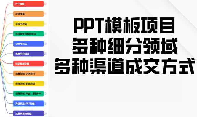 PPT模板项目,多种细分领域,多种渠道成交方式,实操教学-一人公司创业项目 - 淘金吧