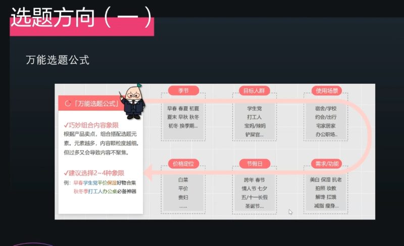 壹壹老师·小红书博主爆粉变现课-一人公司创业项目 - 淘金吧