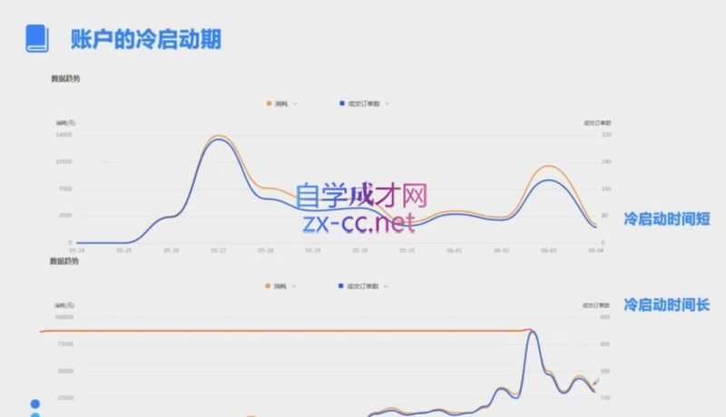 柯南·信息流效果提升训练营(更新10月)-一人公司创业项目 - 淘金吧