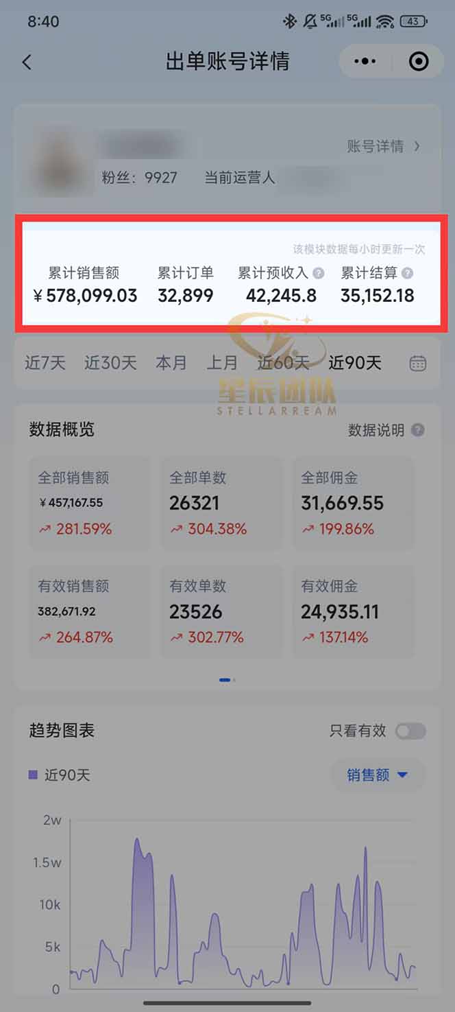图片[1]-快手小店代发短视频掘金，你只提供账号，全程我们代运营，单号日入300+轻轻松松-云创网
