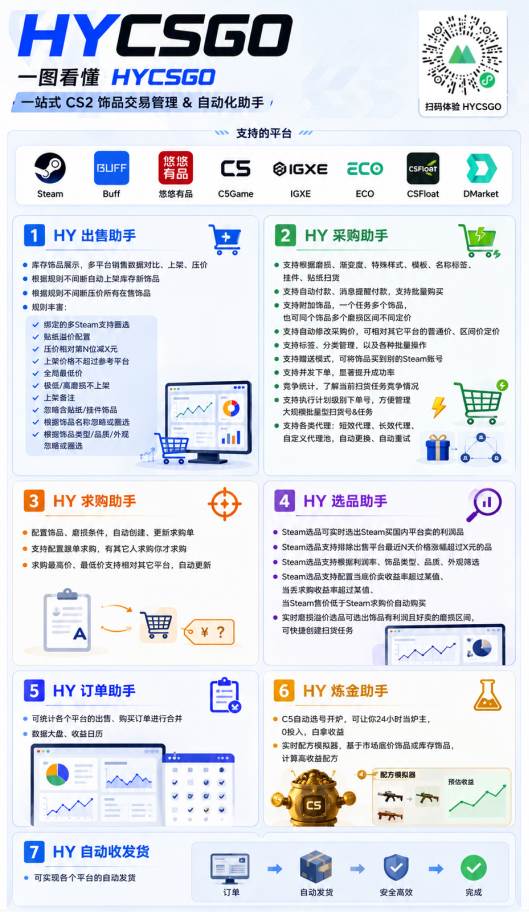 (19524期)AI全自动游戏打金扫货和量化项目:日入千元,稳定运行三年的老项目! (19524期)AI全自动游戏打金扫货和量化项目:日入千元,稳定运行三年的老项目!